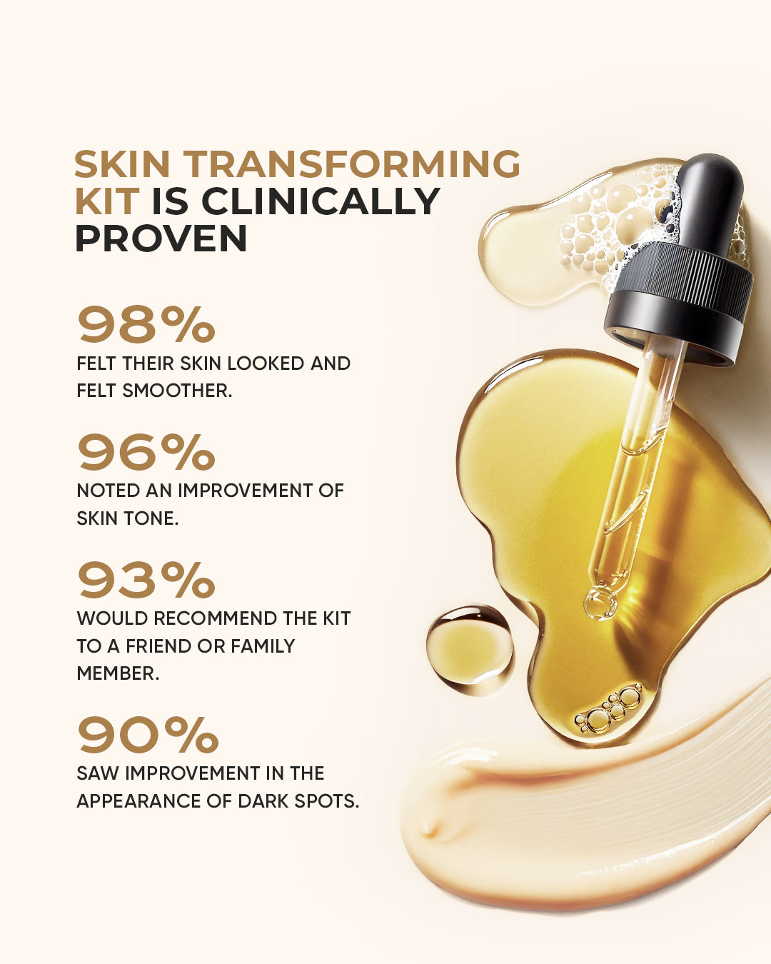 Daily Dark Spot Defense Kit